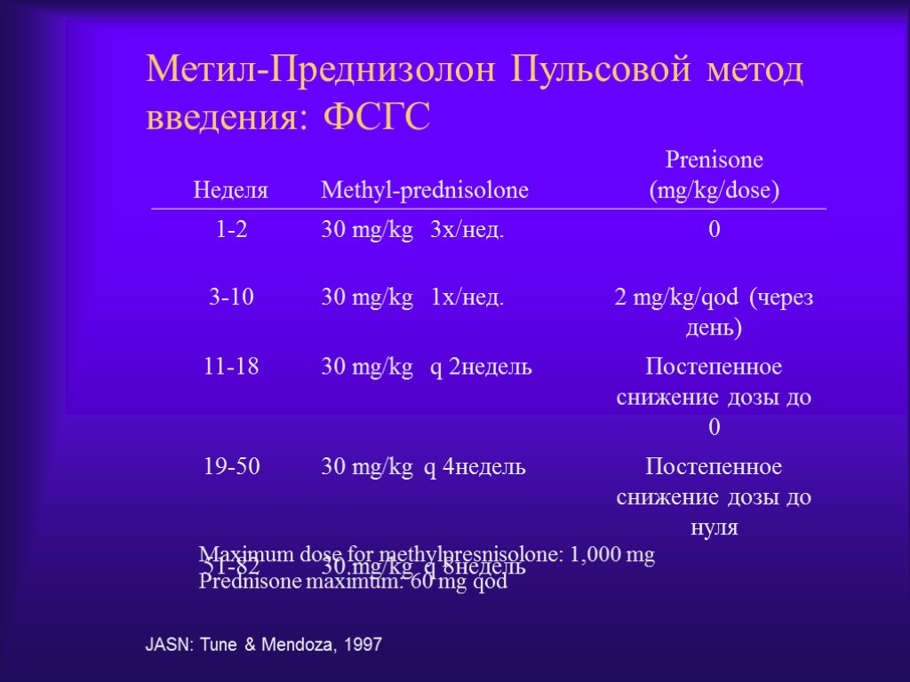 Метил-Преднизолон Пульсовой метод введения: ФСГС JASN: Tune & Mendoza, 1997 Maximum dose for methylpresnisolone: